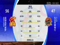 CBA��������13�� �������ɲ���VS��̨ũ������ 20231205�����ΰ��